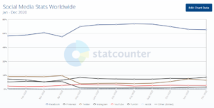 Social Media Management – A Comprehensive Guide