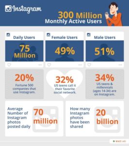 How Much Do Instagram Ads Cost