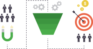 What Is Digital Marketing 