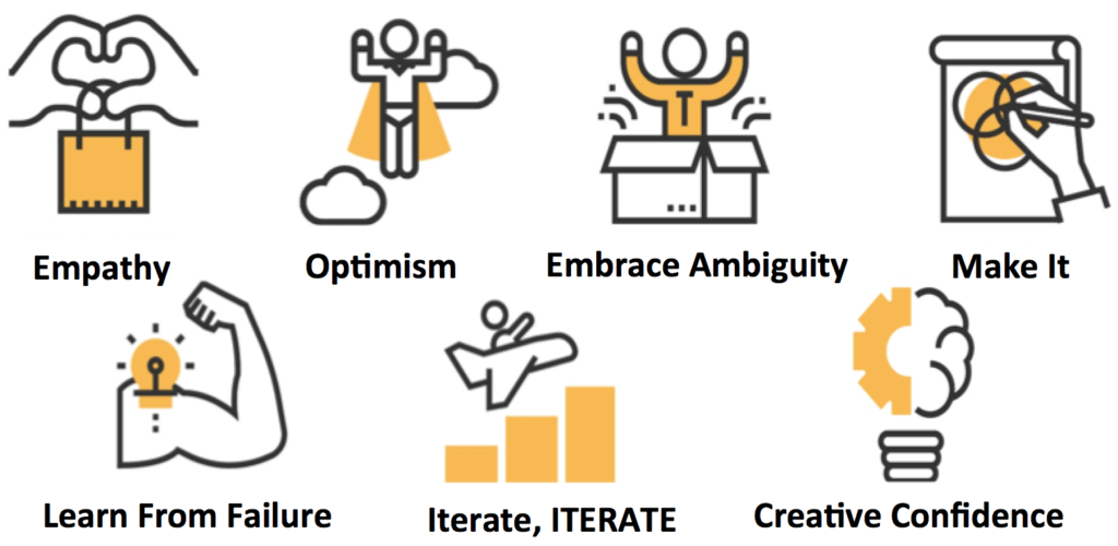How Design Thinking Workshop Drives Customer Success